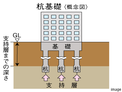 杭基礎｜ザ・パークハウスグラン三番町26