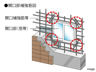 開口部の補強｜ザ・パークハウスグラン三番町26