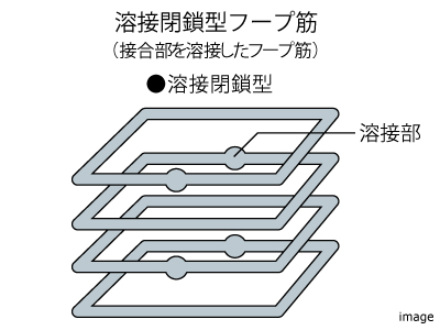配筋方法｜ザ・パークハウスグラン三番町26