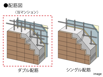 ダブル配筋｜ザ・パークハウスグラン三番町26
