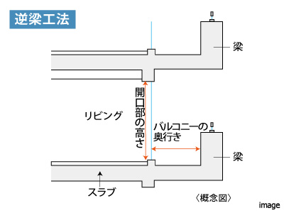 逆梁工法｜ザ・パークハウスグラン三番町26