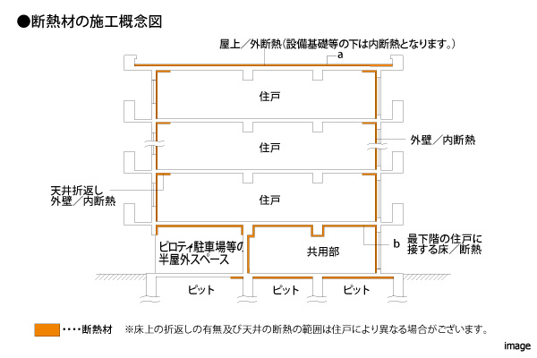 建物の断熱性能｜ザ・パークハウスグラン三番町26
