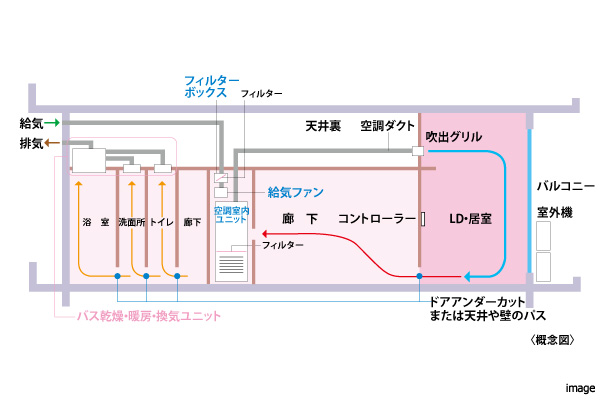 エアロテック｜ザ・パークハウスグラン三番町26
