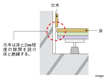 床下に音を響かせないようにする工夫｜ザ・パークハウスグラン三番町26