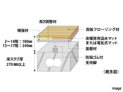 床構造｜ザ・パークハウスグラン三番町26