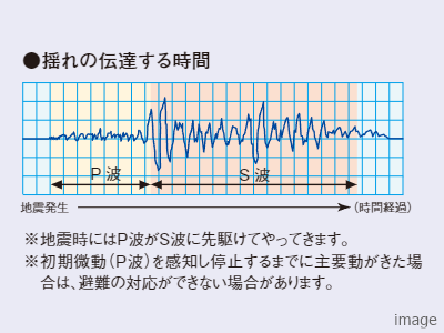 P波｜ザ・パークハウスグラン三番町26