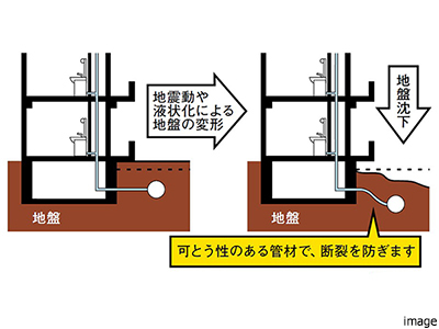 配管の耐震化｜ザ・パークハウスグラン三番町26