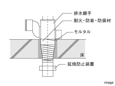 配管貫通部の延焼防止対策｜ザ・パークハウスグラン三番町26
