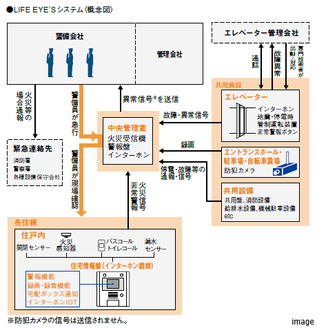 LIFE EYE'Sセキュリティシステム｜ザ・パークハウスグラン三番町26